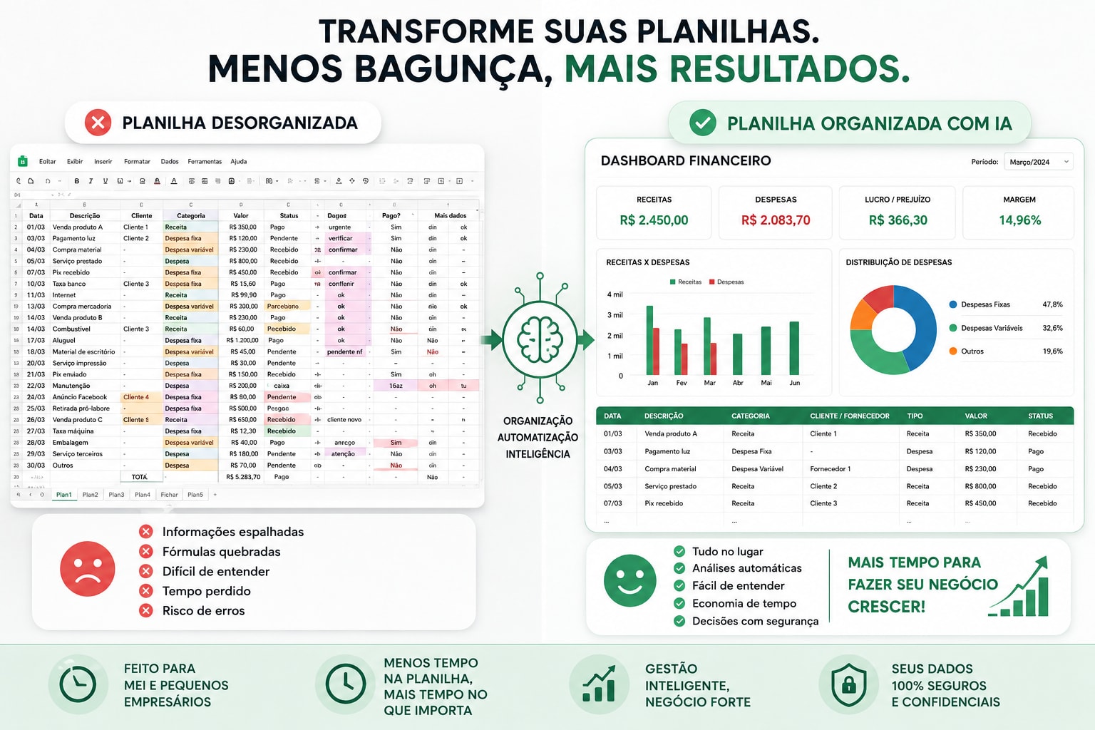 De uma planilha desorganizada para um controle financeiro claro, organizado com IA